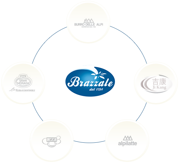 柏札莱集团简介